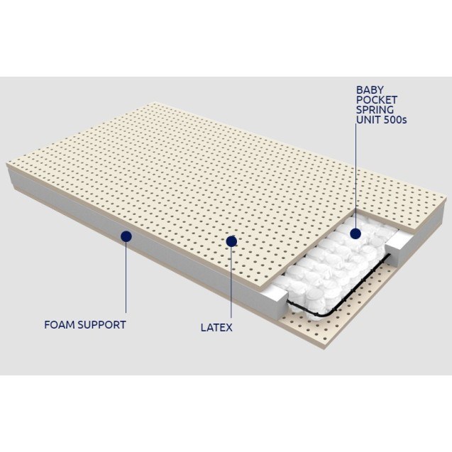 Βρεφικό Στρώμα Υπνου Organic Cotton Greco Strom...