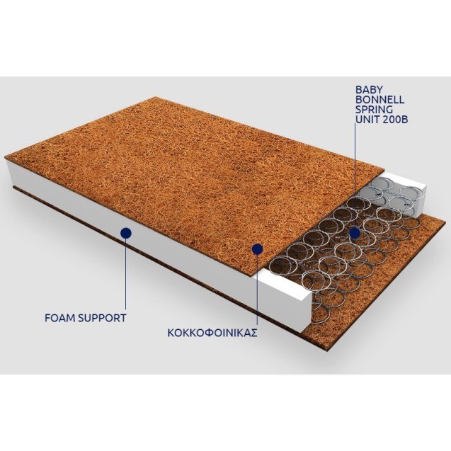 Βρεφικό Στρώμα Υπνου Αντιβακτηριδιακό Greco...