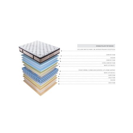 Στρώμα Μέτριο Cosmostrom Camel