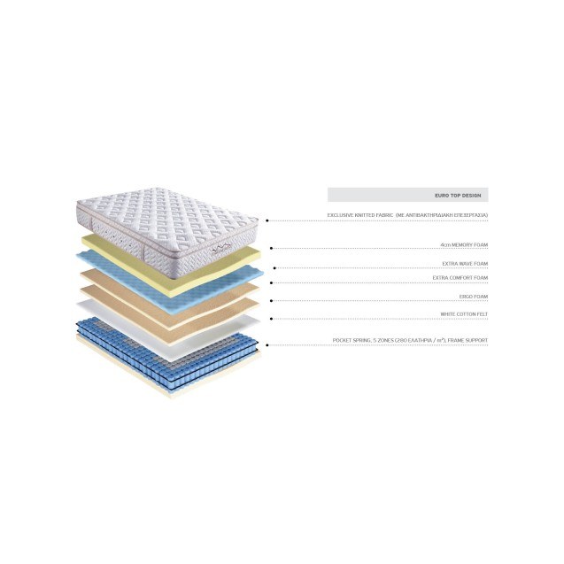 Στρώμα Μέτριο Cosmostrom Memory Silk