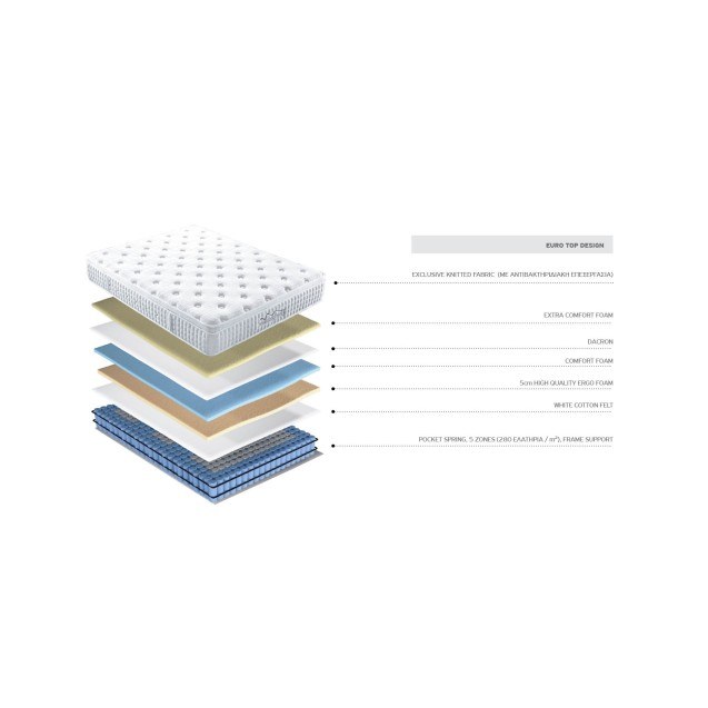 Στρώμα Μέτριο Cosmostrom Power Plus