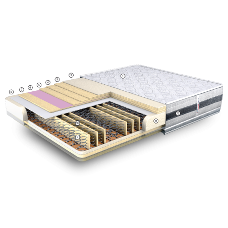 Στρώμα Μέτριο Cosmostrom Ergo Plus