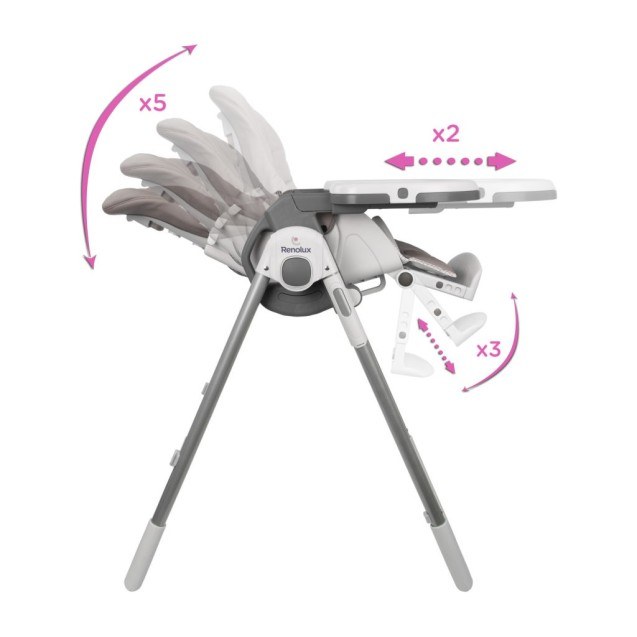 Καρέκλα Φαγητού Renolux Sophie la giraffe Paris...