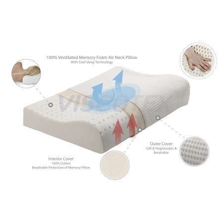Μαξιλάρι Μέτριο/Σκληρό La Luna The Relief Orthopedic Pillow 60x40x10x8