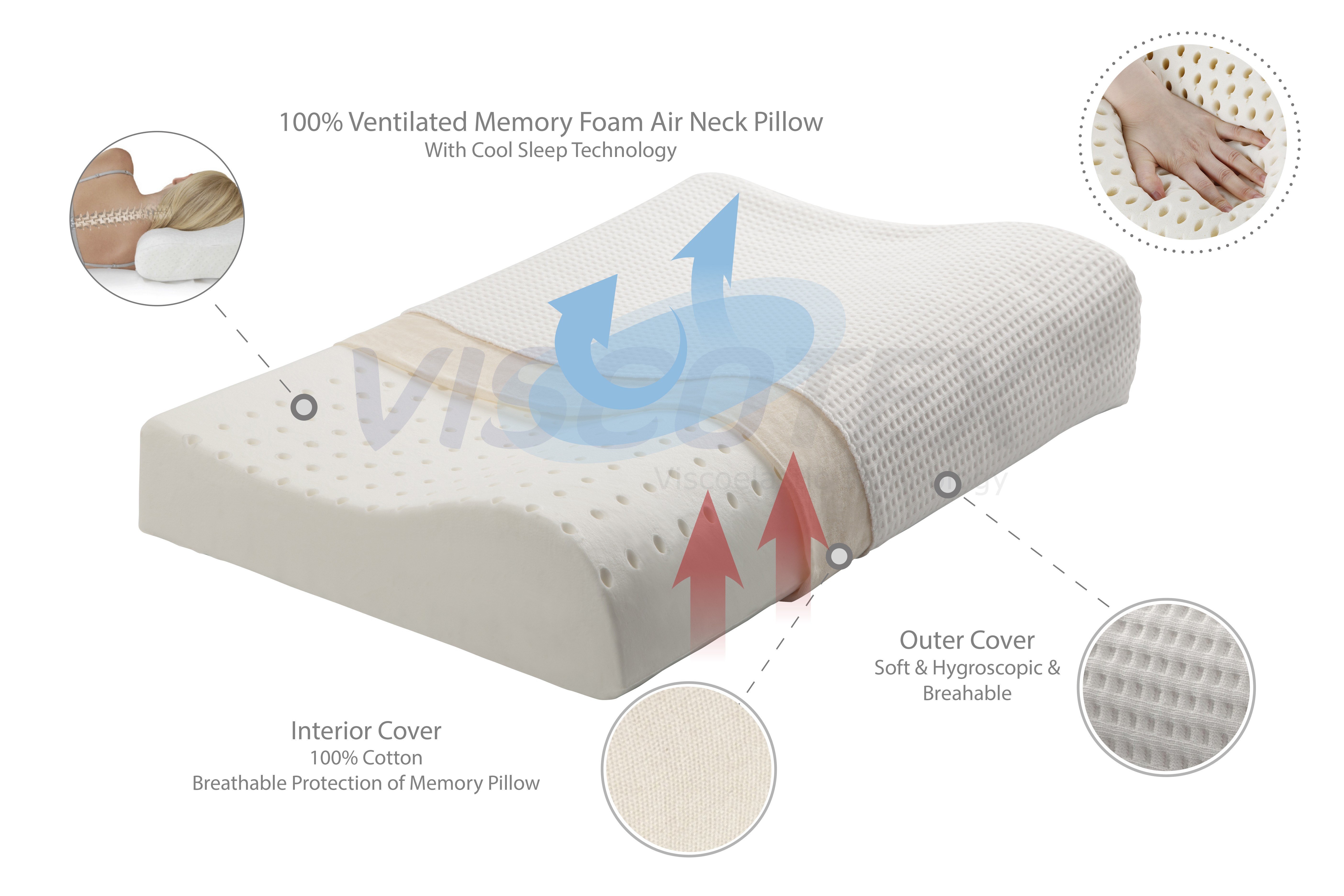 Μαξιλάρι Μέτριο/Σκληρό La Luna The Relif Orthopedic Pillow 46x30x10x8