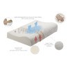 Μαξιλάρι La Luna The Relief Orthopedic Pillow 60x43x14x12