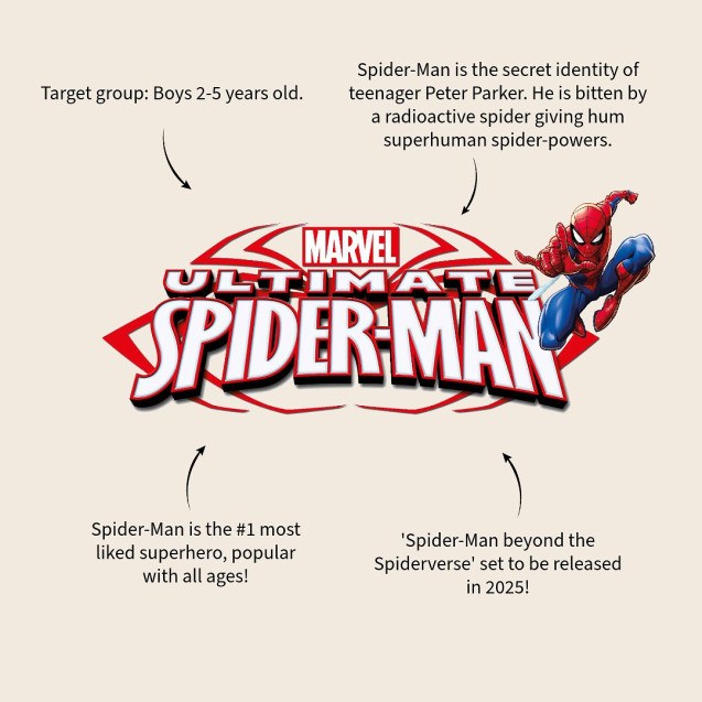 Παγούρι νερού 450ml Spidey Drink Up