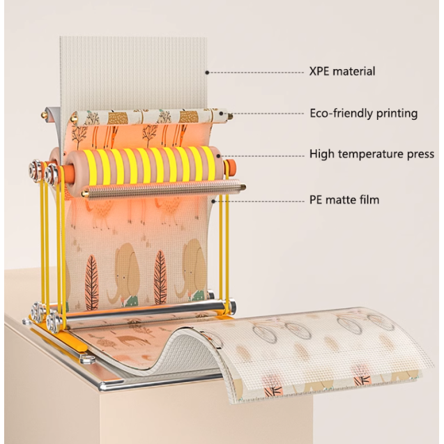 ΑΒΟ Αφρώδες Χαλάκι Δαπέδου Ρολό 1,77 X 1,96 Εκ