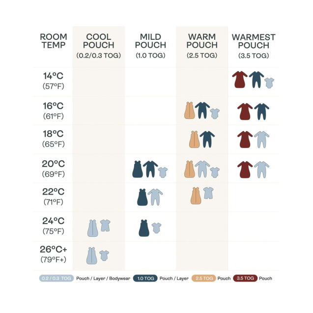 Βρεφικός Υπνόσακος ErgoPouch Sleep Suit Willow...