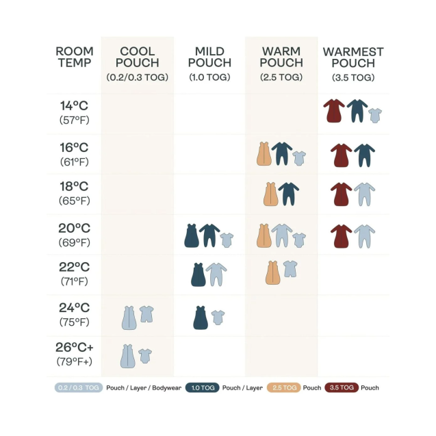 Βρεφικός Υπνόσακος ErgoPouch Cocoon Swaddle Bag...