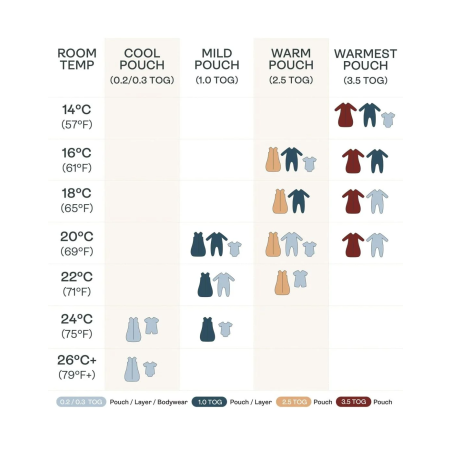 Βρεφικός Υπνόσακος ErgoPouch Cocoon Swaddle Bag Dragonflies 2.5 tog 0-3m BR77827