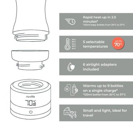 Φορητός Καθολικός Θερμαντήρας Μπιμπερό Nuvita Warm70 1166